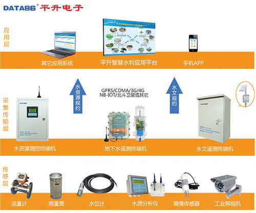 水利水資源數據采集傳輸設備與水資源專用機械設備制造